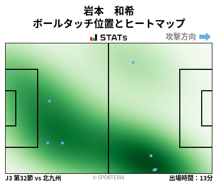 ヒートマップ - 岩本　和希