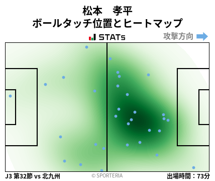 ヒートマップ - 松本　孝平