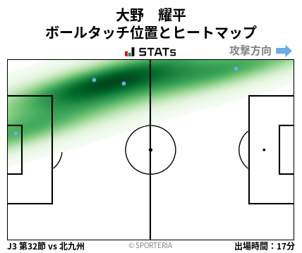 ヒートマップ - 大野　耀平