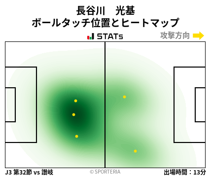 ヒートマップ - 長谷川　光基