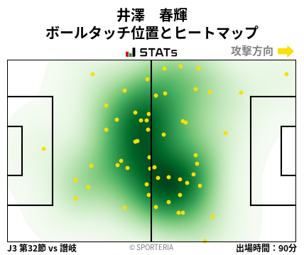 ヒートマップ - 井澤　春輝