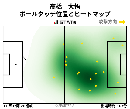ヒートマップ - 高橋　大悟