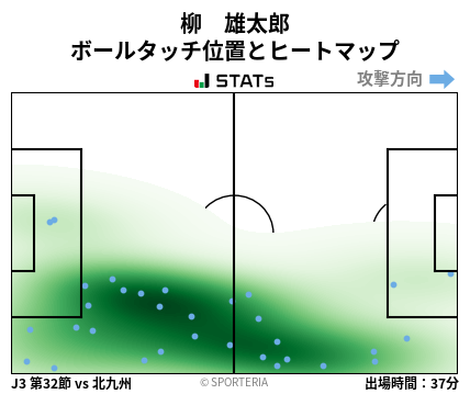 ヒートマップ - 柳　雄太郎