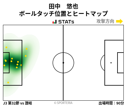ヒートマップ - 田中　悠也