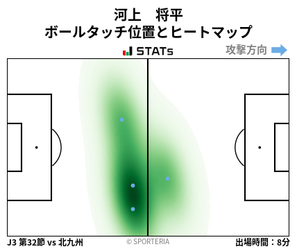 ヒートマップ - 河上　将平