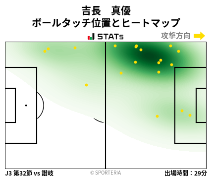 ヒートマップ - 吉長　真優
