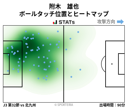 ヒートマップ - 附木　雄也