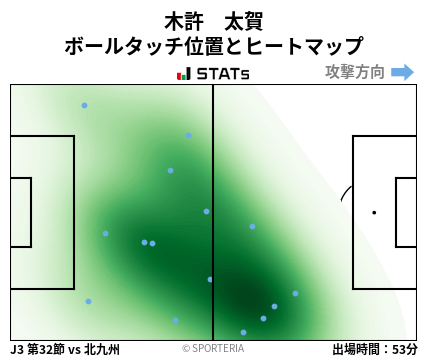 ヒートマップ - 木許　太賀