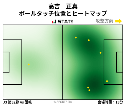 ヒートマップ - 高吉　正真