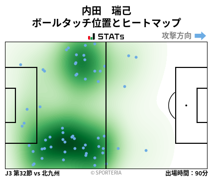 ヒートマップ - 内田　瑞己