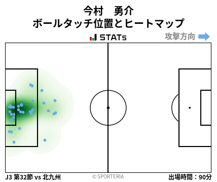 ヒートマップ - 今村　勇介