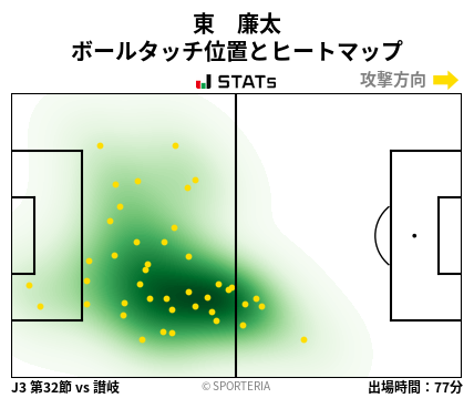 ヒートマップ - 東　廉太