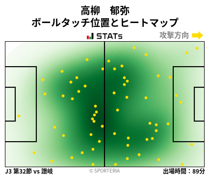 ヒートマップ - 高柳　郁弥