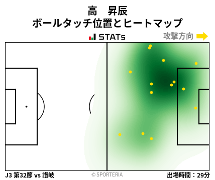 ヒートマップ - 高　昇辰