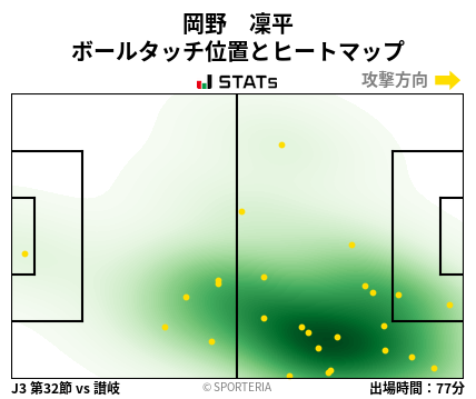 ヒートマップ - 岡野　凜平