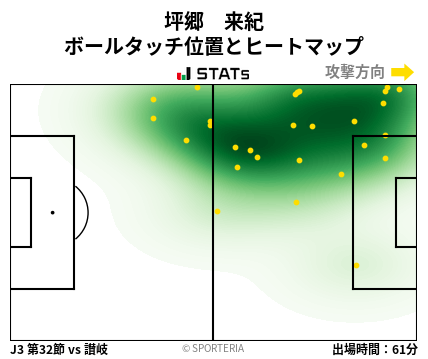 ヒートマップ - 坪郷　来紀