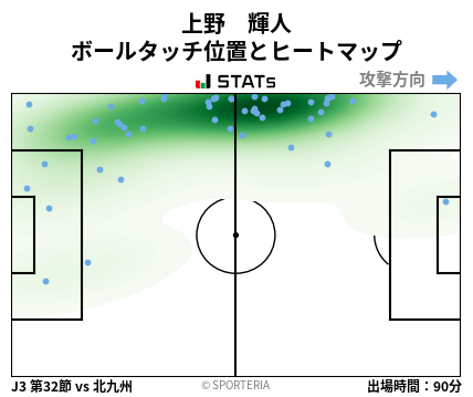ヒートマップ - 上野　輝人