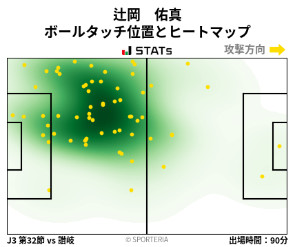 ヒートマップ - 辻岡　佑真