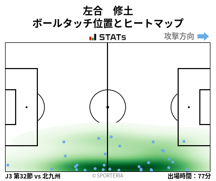 ヒートマップ - 左合　修土