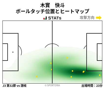 ヒートマップ - 木實　快斗
