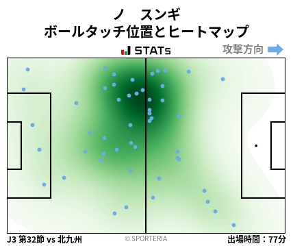 ヒートマップ - ノ　スンギ