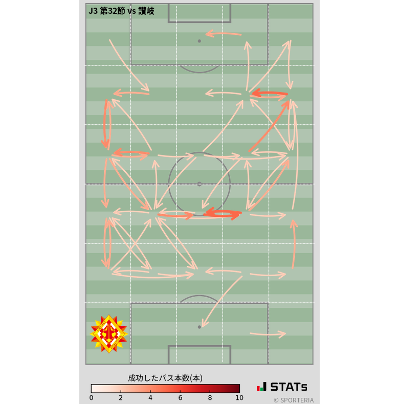 エリア間パス図