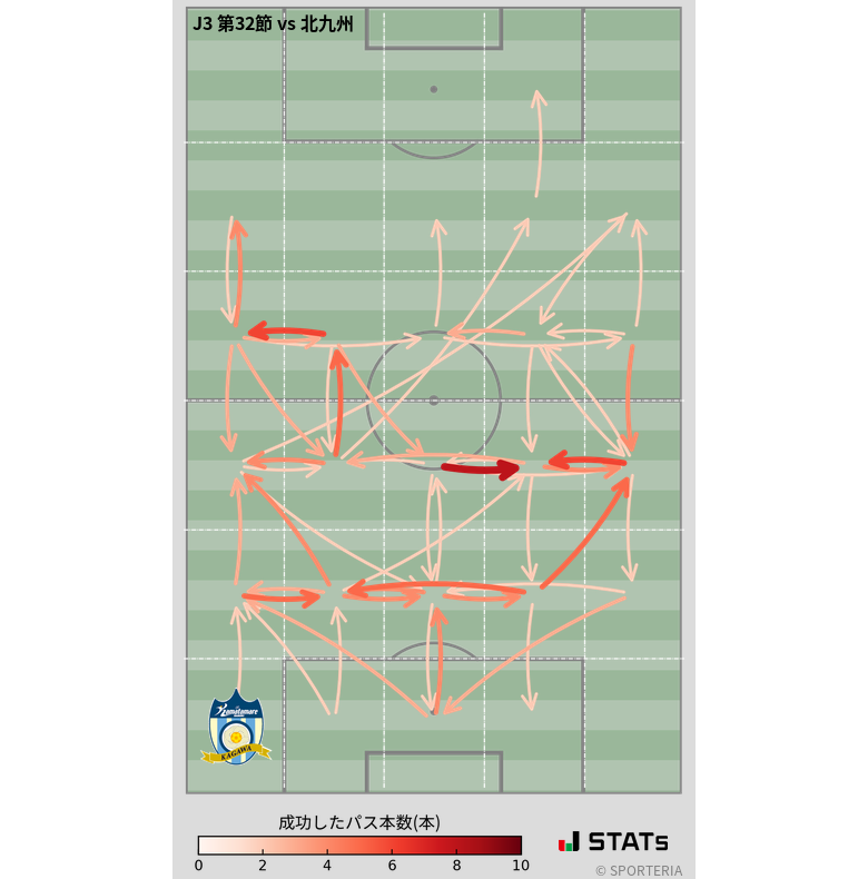エリア間パス図