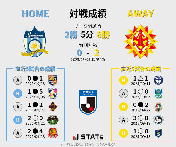 前節までの対戦成績