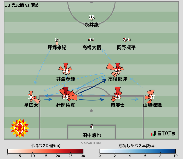 パスソナー・パスネットワーク