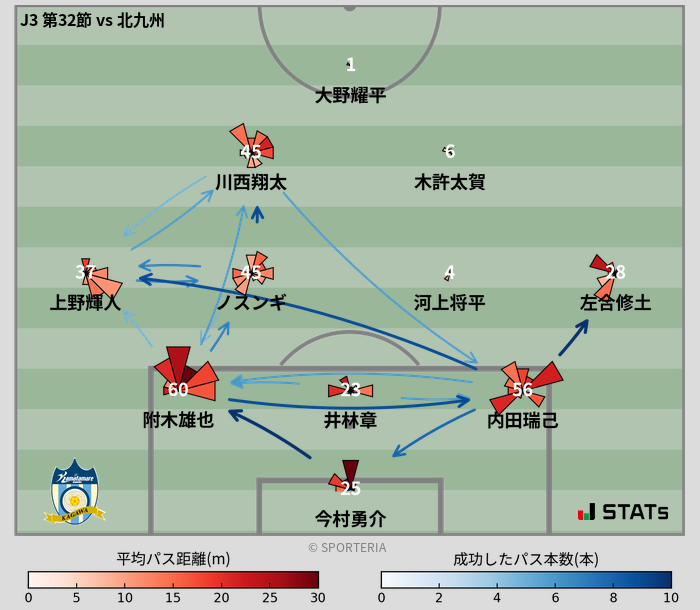 パスソナー・パスネットワーク