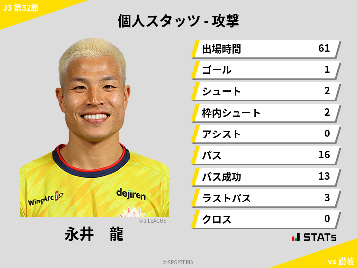 攻撃スタッツ - 永井　龍