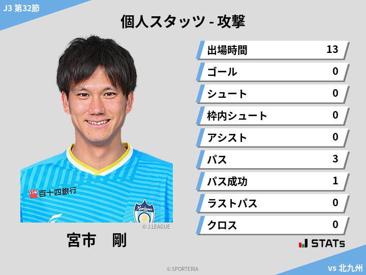 攻撃スタッツ - 宮市　剛