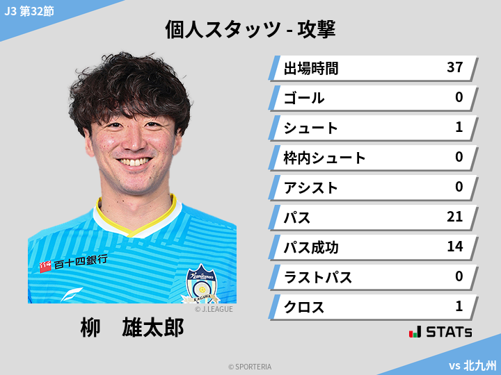 攻撃スタッツ - 柳　雄太郎