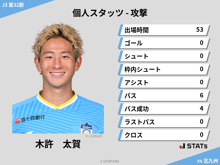 攻撃スタッツ - 木許　太賀