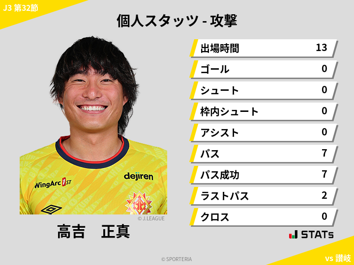 攻撃スタッツ - 高吉　正真