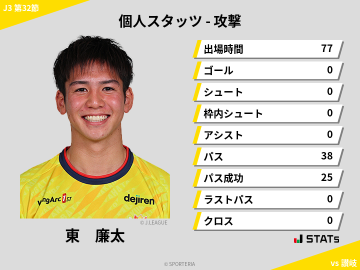 攻撃スタッツ - 東　廉太