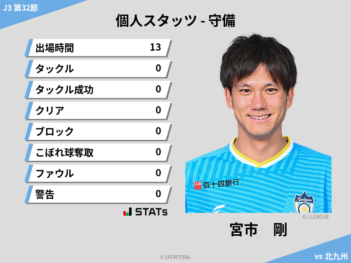 守備スタッツ - 宮市　剛