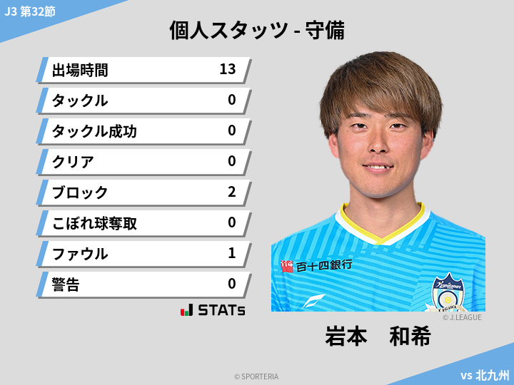 守備スタッツ - 岩本　和希