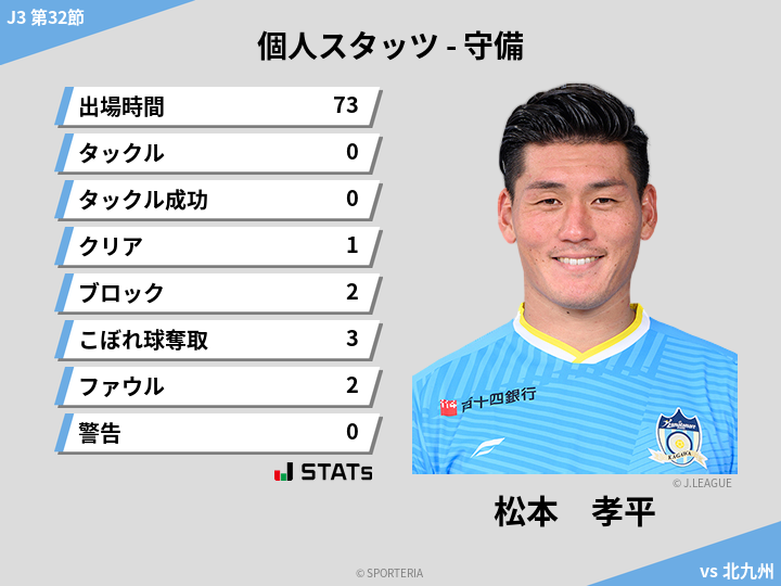 守備スタッツ - 松本　孝平