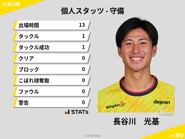 守備スタッツ - 長谷川　光基