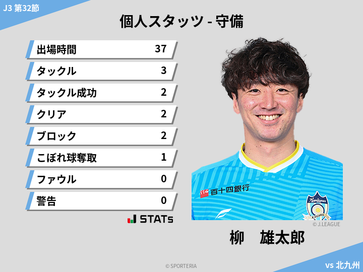 守備スタッツ - 柳　雄太郎