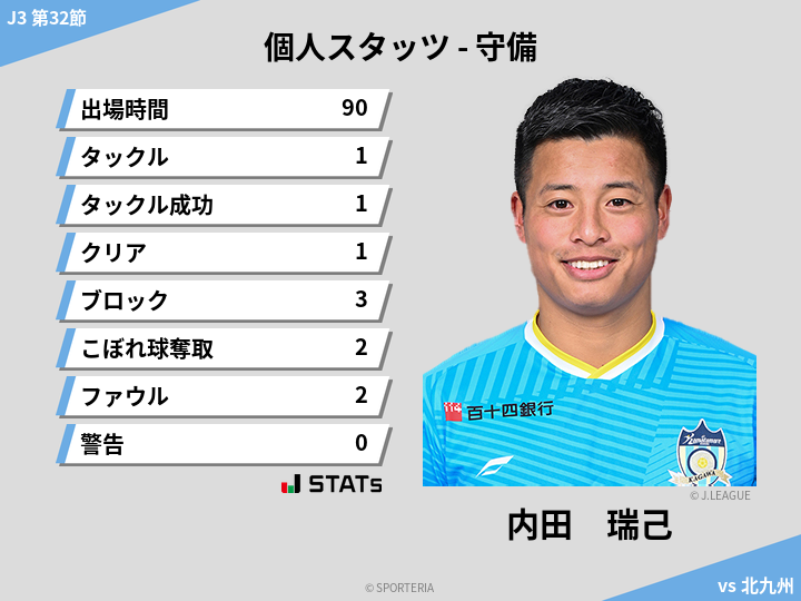 守備スタッツ - 内田　瑞己