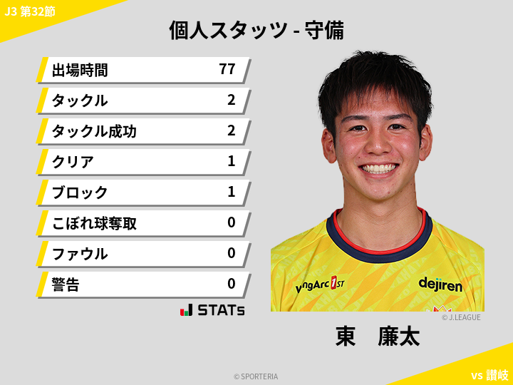 守備スタッツ - 東　廉太