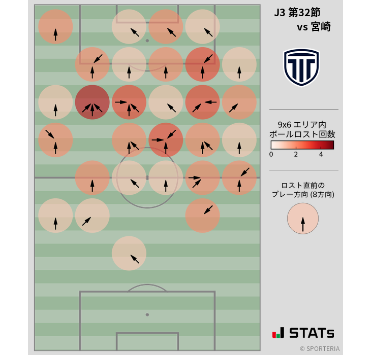 ボールロスト位置