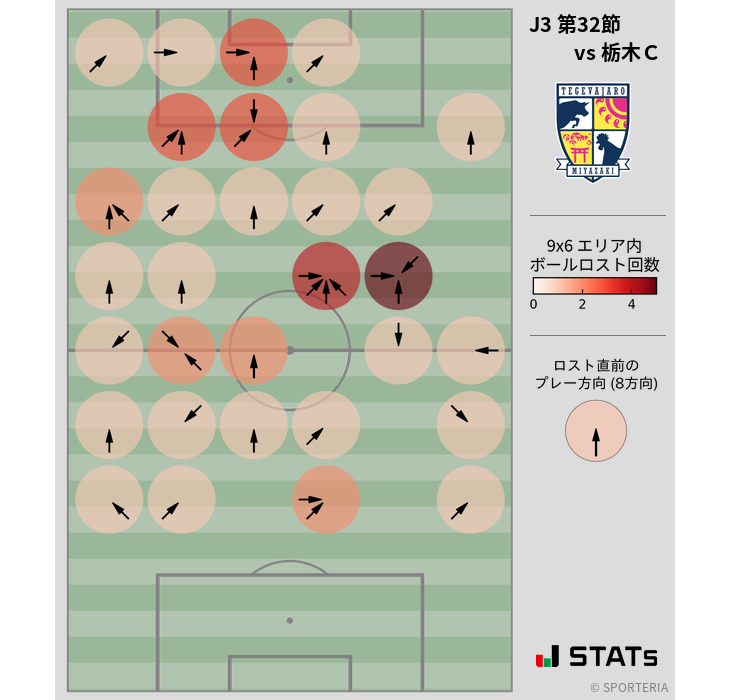 ボールロスト位置