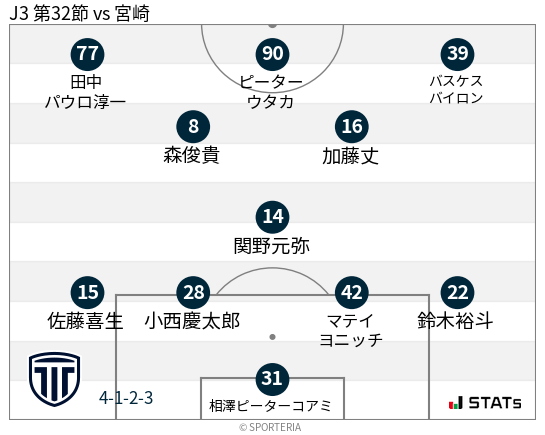 フォーメーション図