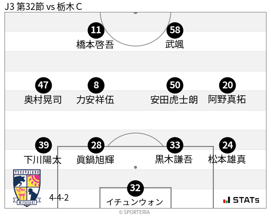 フォーメーション図