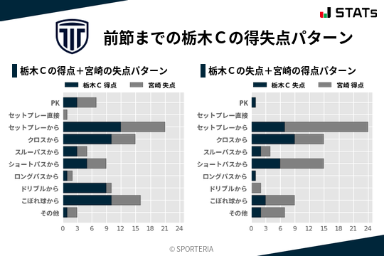 得失点パターン