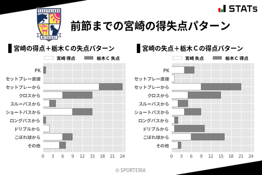 得失点パターン