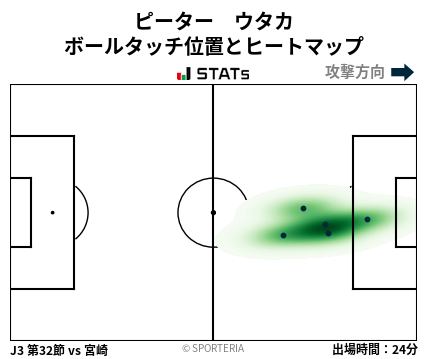 ヒートマップ - ピーター　ウタカ